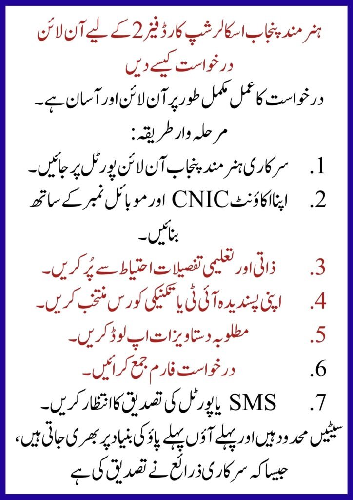 Hunarmand Punjab Scholarship Card Phase 2 