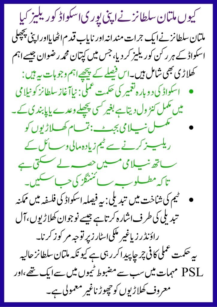 PSL 2026 Player Retentions